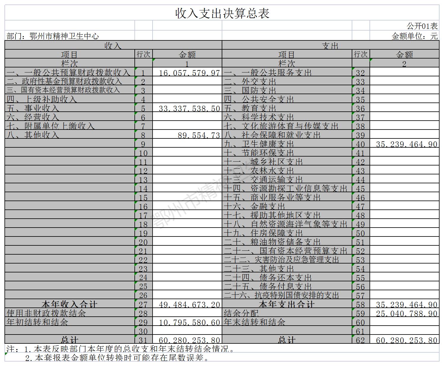 鄂州市精神衛(wèi)生中心1