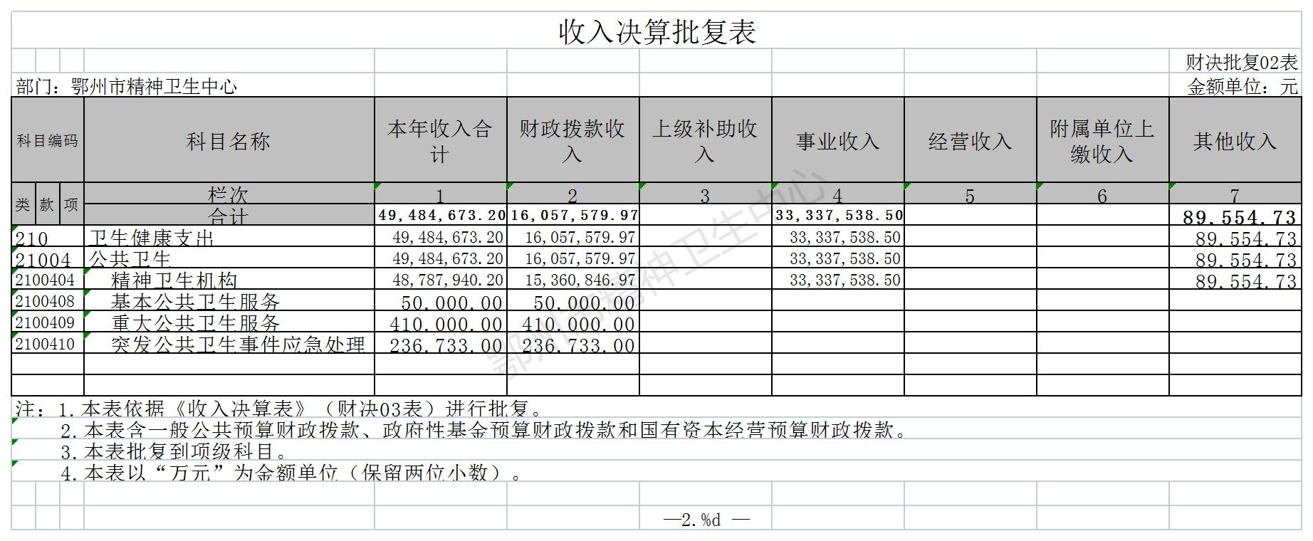 鄂州市精神衛(wèi)生中心11