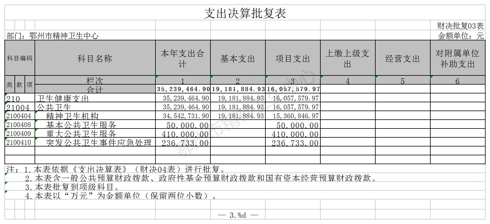 鄂州市精神衛(wèi)生中心12