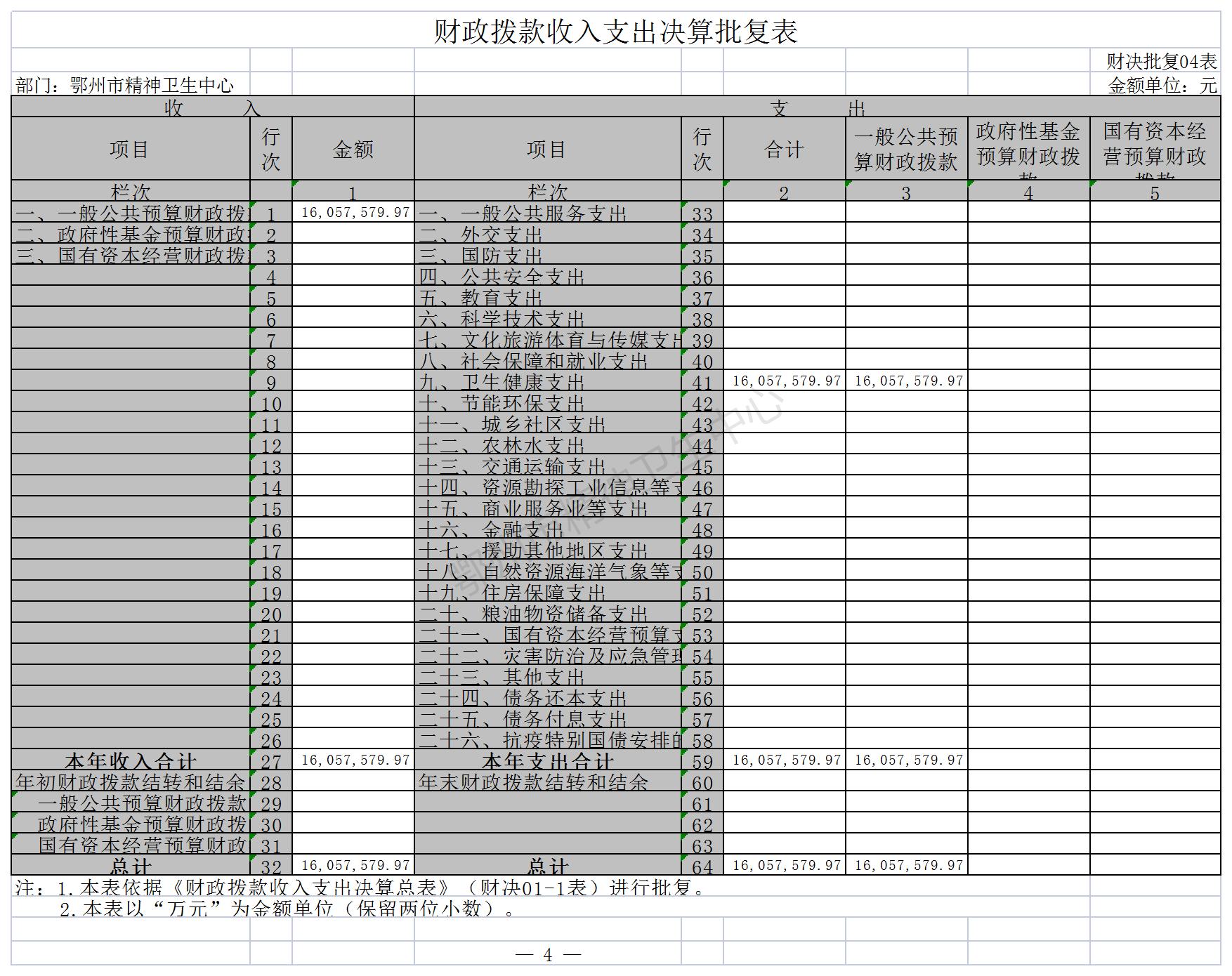 鄂州市精神衛(wèi)生中心13