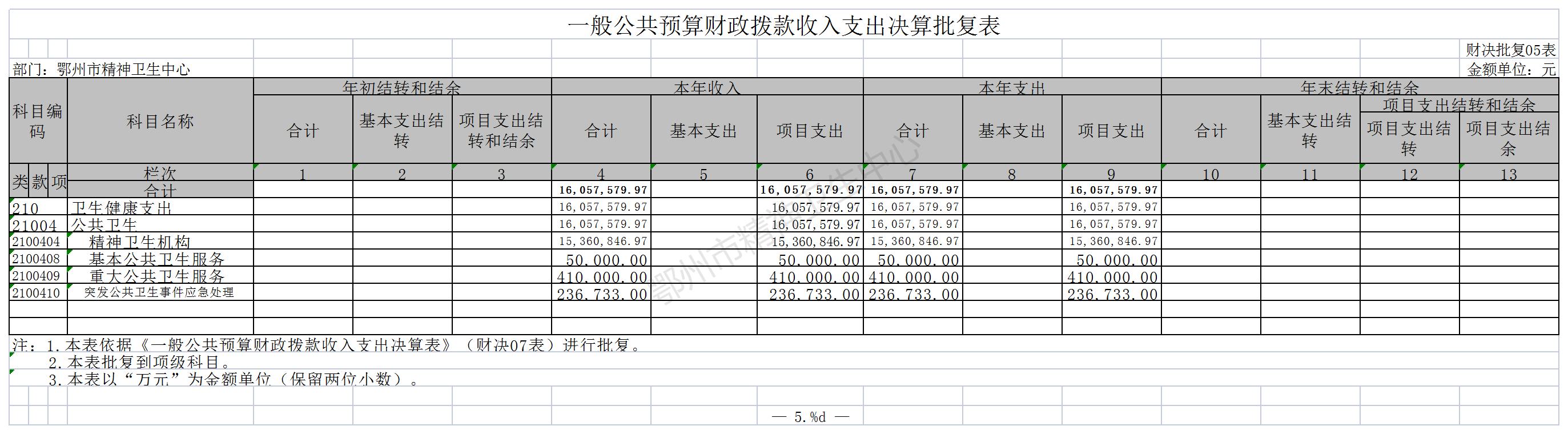 鄂州市精神衛(wèi)生中心14