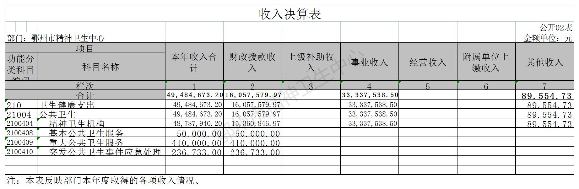 鄂州市精神衛(wèi)生中心2