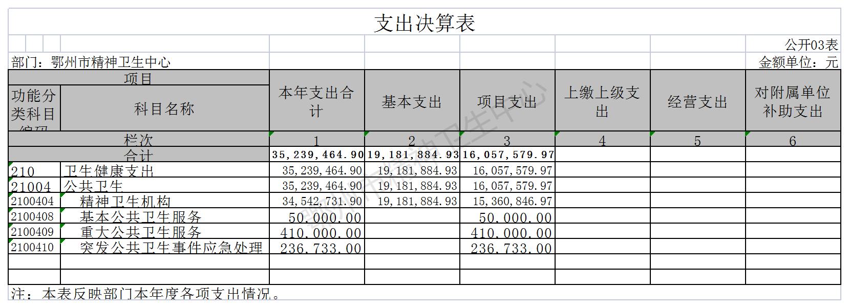 鄂州市精神衛(wèi)生中心3