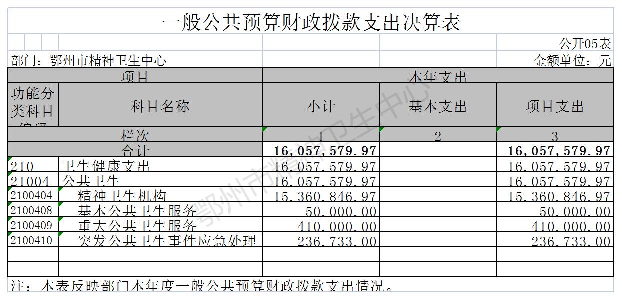 鄂州市精神衛(wèi)生中心5