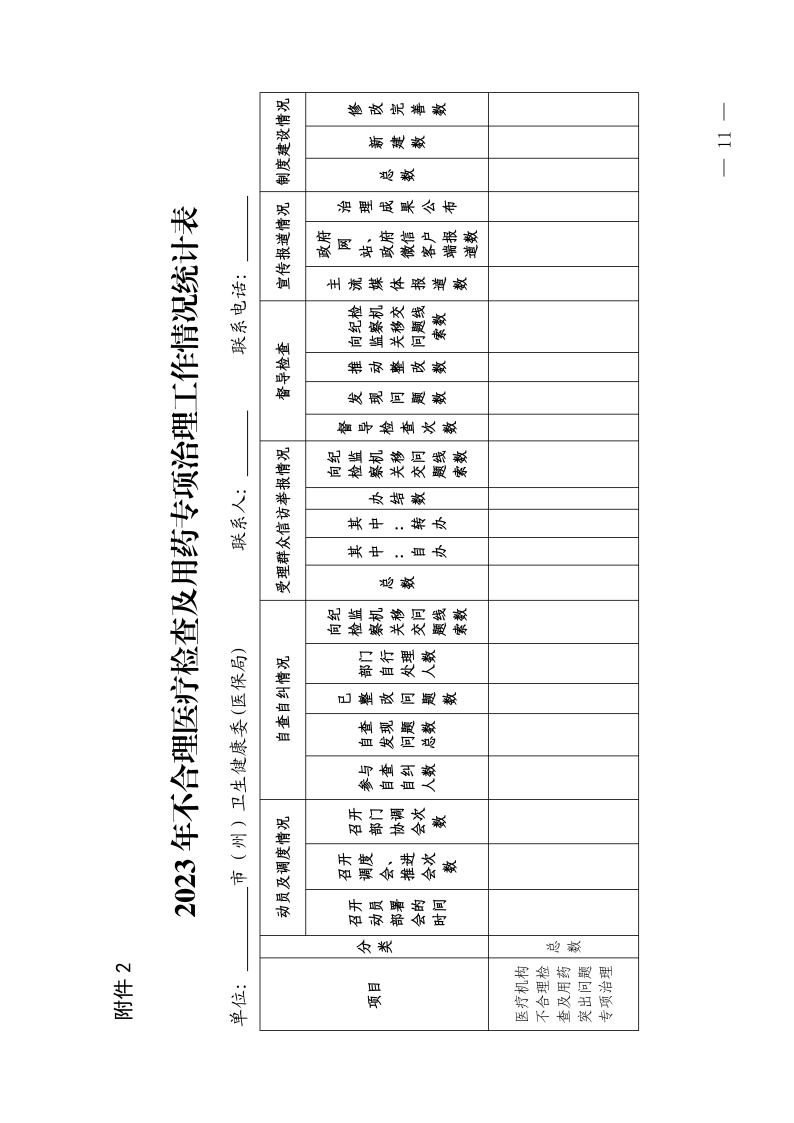 （省發(fā)）鄂衛(wèi)通〔2023〕13號(hào) 關(guān)于印發(fā)《2023年醫(yī)療機(jī)構(gòu)不合理醫(yī)療檢查及用藥突出問題專項(xiàng)治理工作方案》的通知(1)jpg_Page11