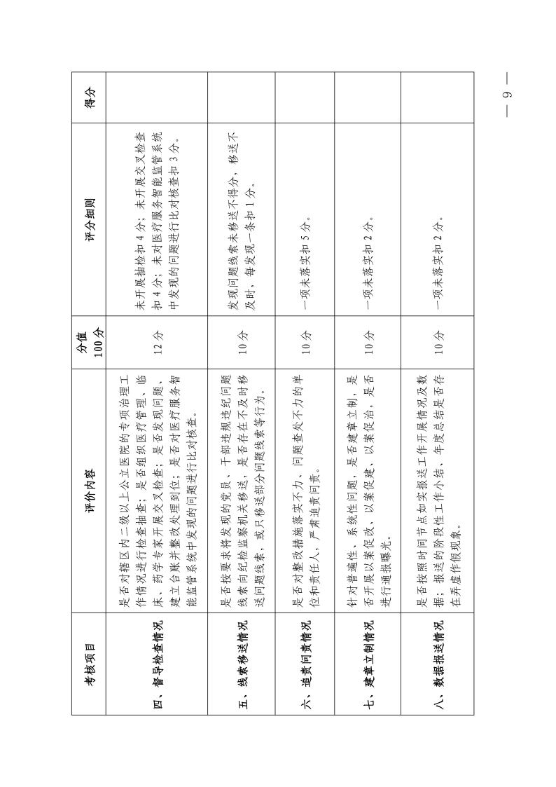 （省發(fā)）鄂衛(wèi)通〔2023〕13號(hào) 關(guān)于印發(fā)《2023年醫(yī)療機(jī)構(gòu)不合理醫(yī)療檢查及用藥突出問題專項(xiàng)治理工作方案》的通知(1)jpg_Page9