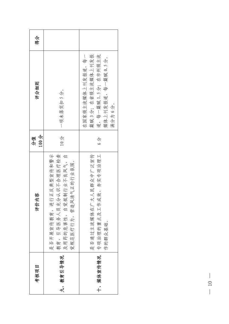 （省發(fā)）鄂衛(wèi)通〔2023〕13號(hào) 關(guān)于印發(fā)《2023年醫(yī)療機(jī)構(gòu)不合理醫(yī)療檢查及用藥突出問題專項(xiàng)治理工作方案》的通知(1)jpg_Page10