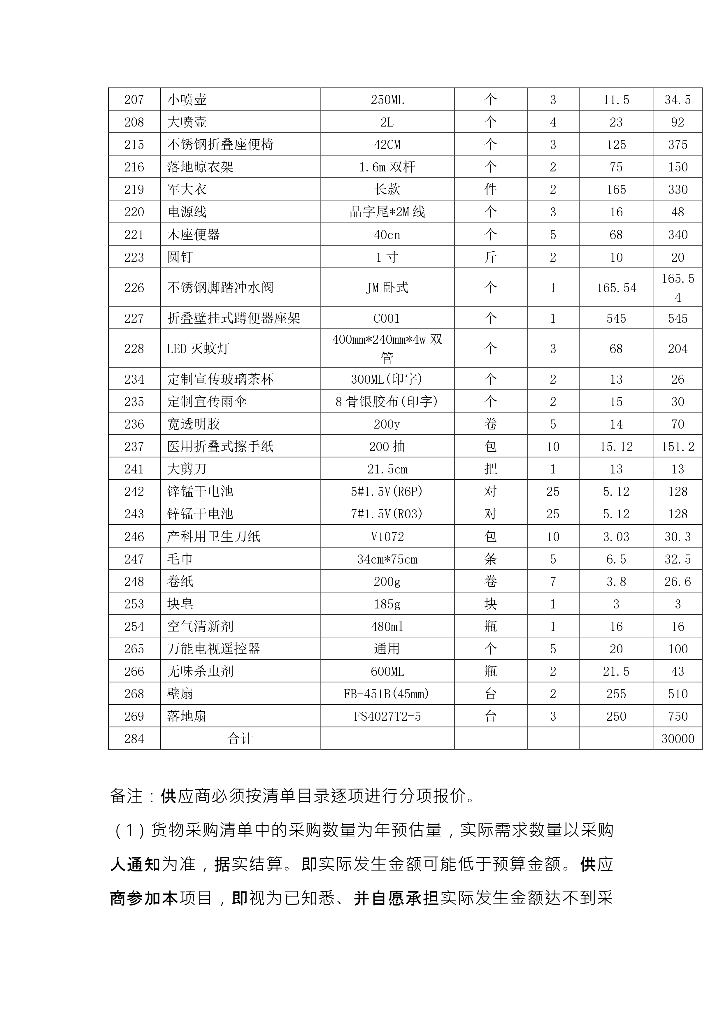 2024.07.16-總務(wù)科-中心醫(yī)院葛山分院日雜五金_page-0005