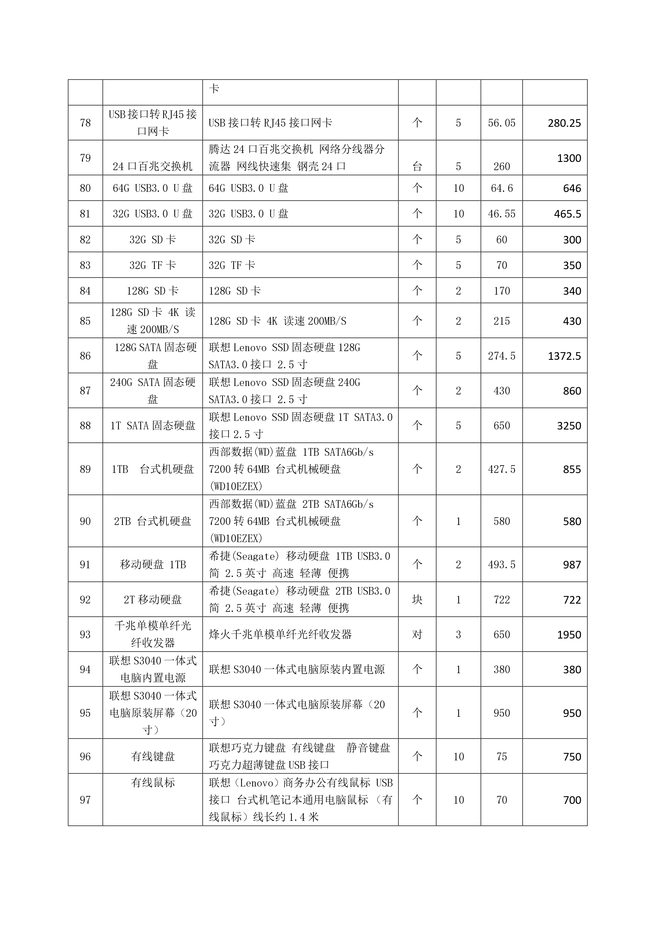 2024.07.16-總務科-中心醫(yī)院葛山分院辦公耗材采購項目_page-0007