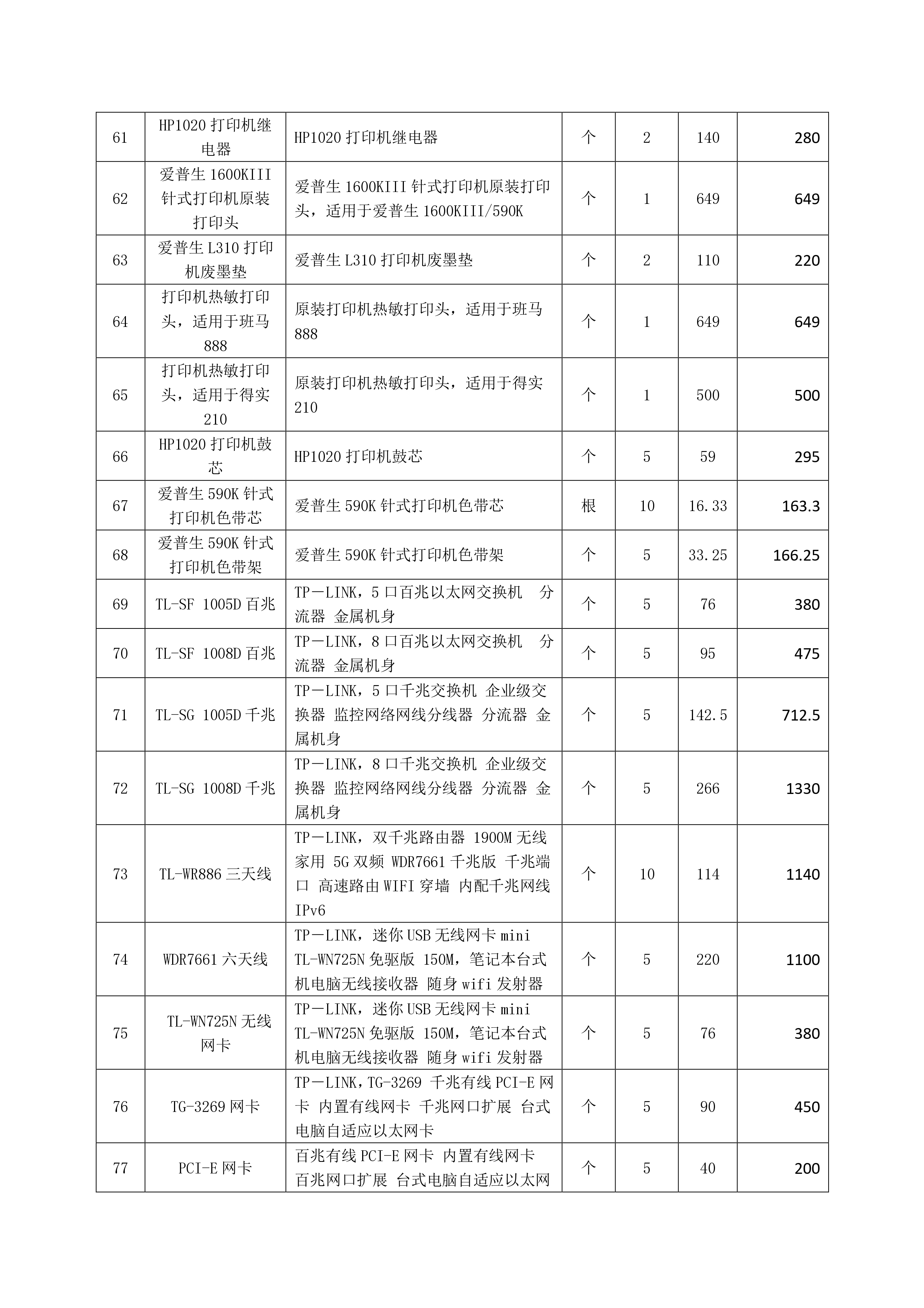 2024.07.16-總務科-中心醫(yī)院葛山分院辦公耗材采購項目_page-0006