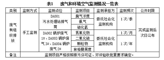 表1