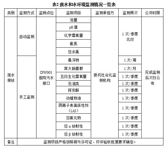 表2