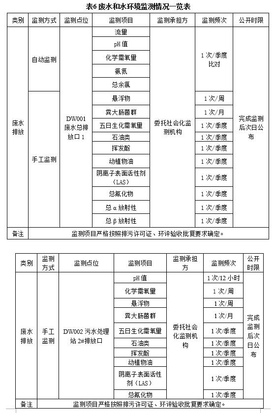 表6
