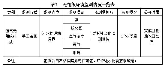 表7